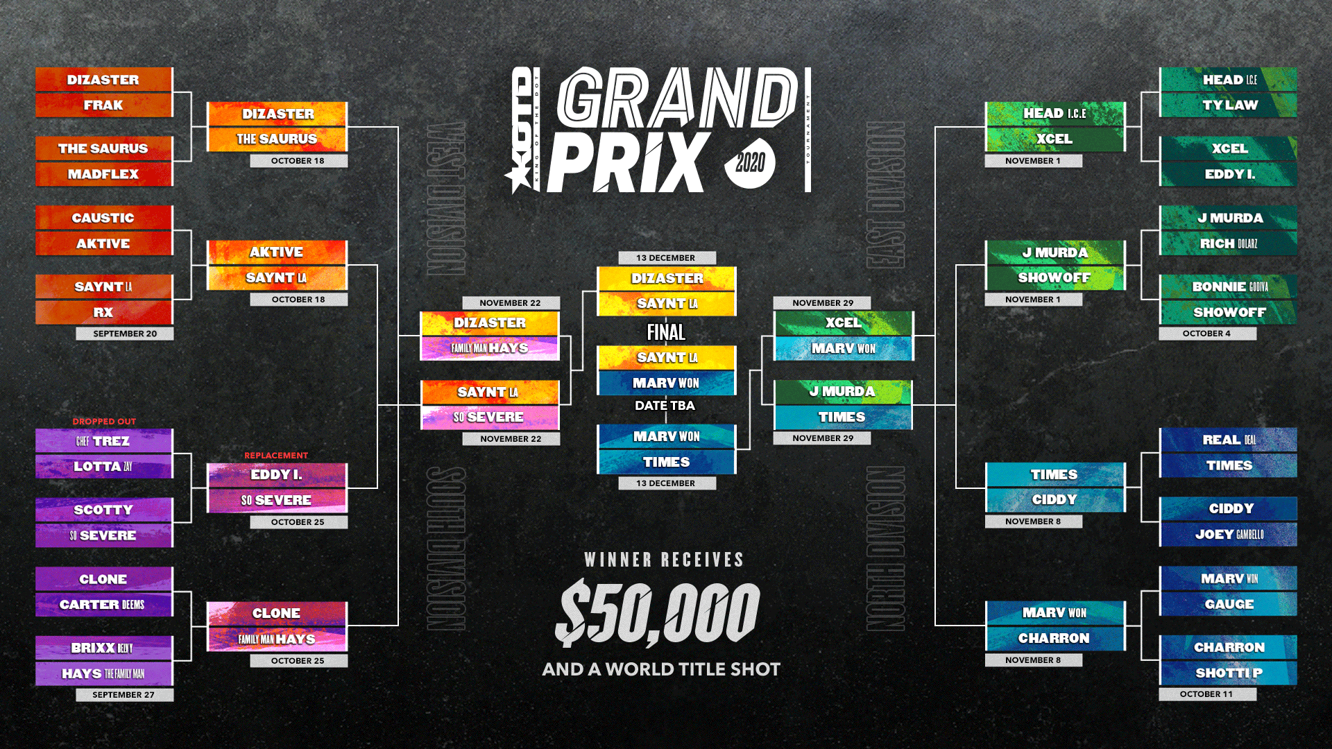 KOTD Grand Prix full tournament bracket