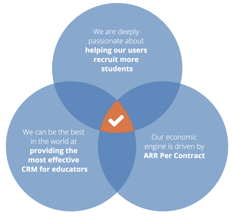 Friendly hedgehog illustration associated with Student CRM