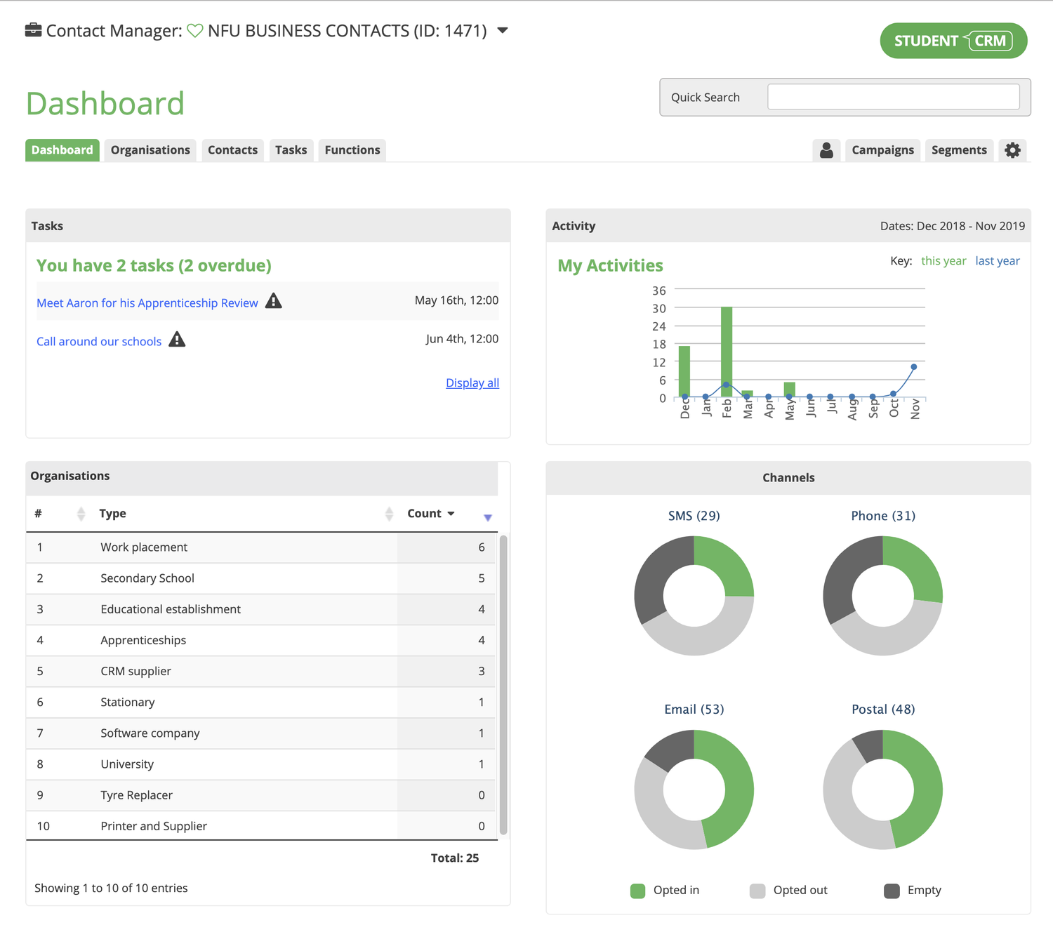 Contact Manager dashboard view in Student CRM