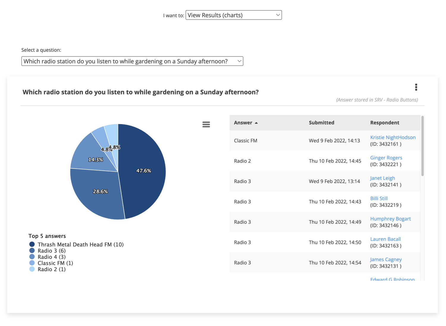 Survey results and charts overview