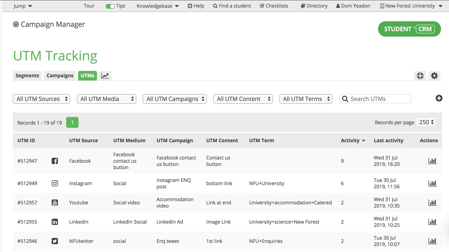 Campaign Manager dashboard view in Student CRM