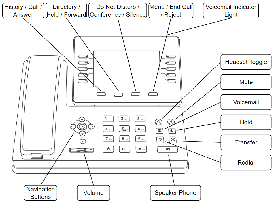 Yealink T54W Button Layout