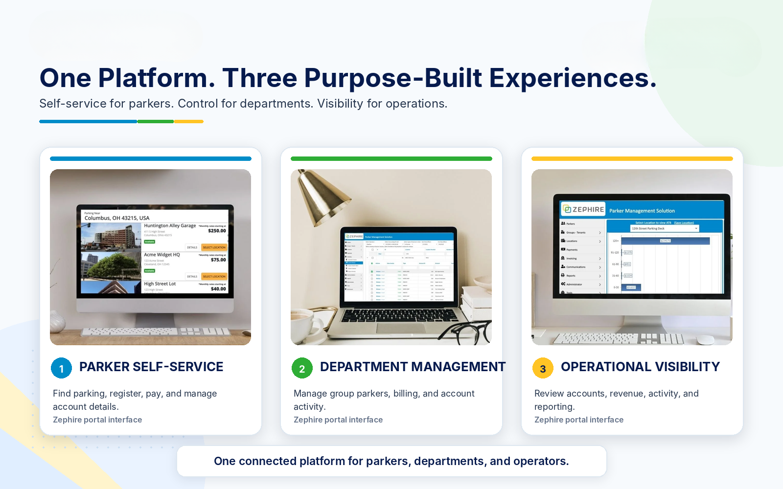 Three Zephire product experiences showing parker self-service, department parking management, and operational reporting.