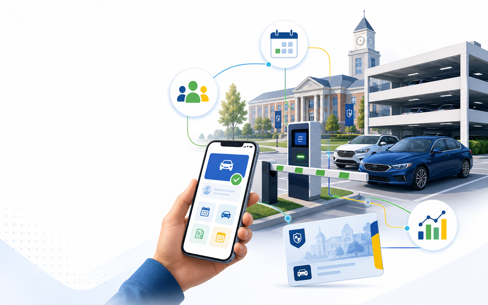 Illustration of a university campus parking system connecting a mobile parker portal, academic calendar, department accounts, gated access, and reporting.