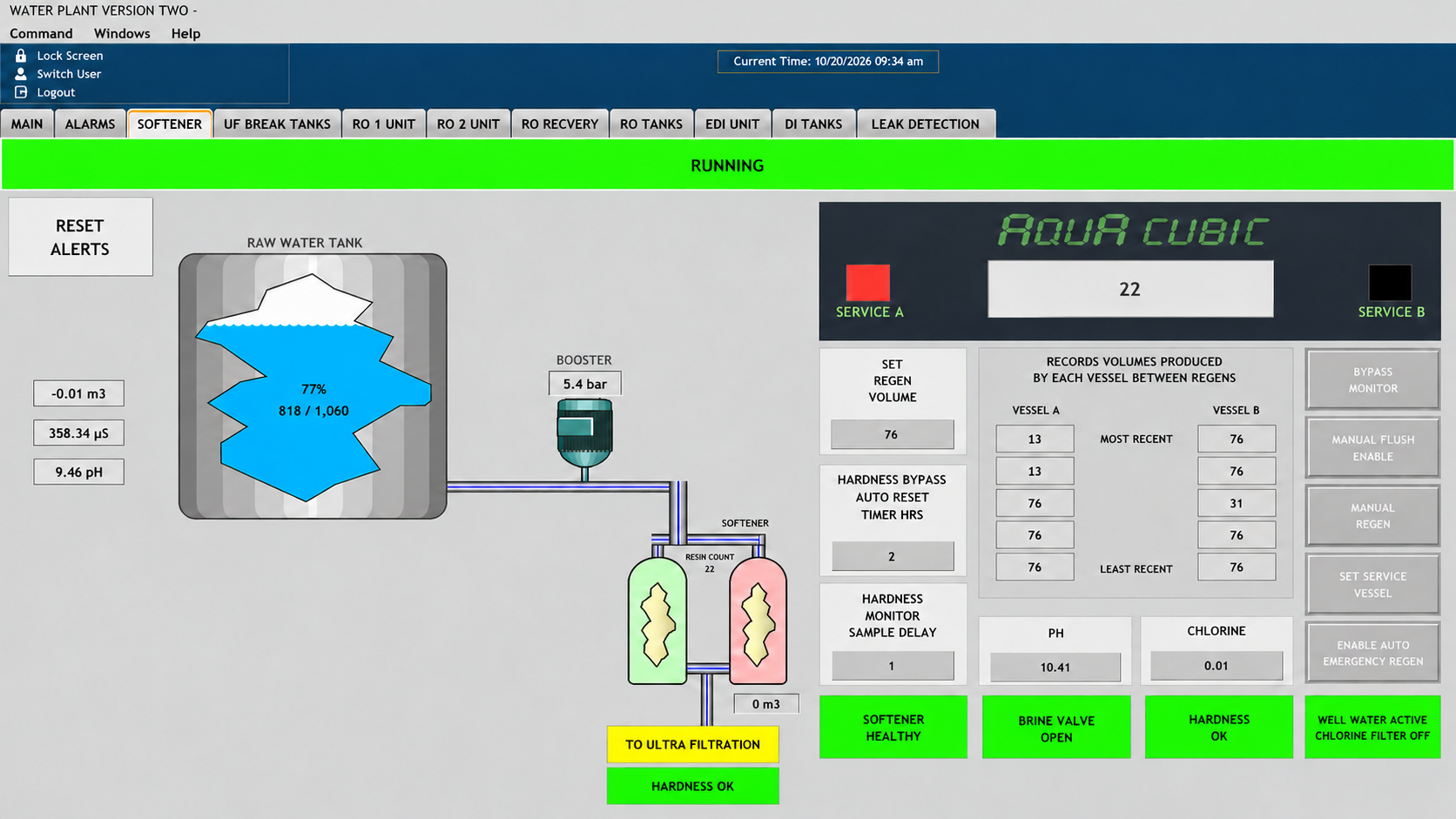 Ignition SCADA interface showing raw-water tank level, booster pressure and water-softener operation.