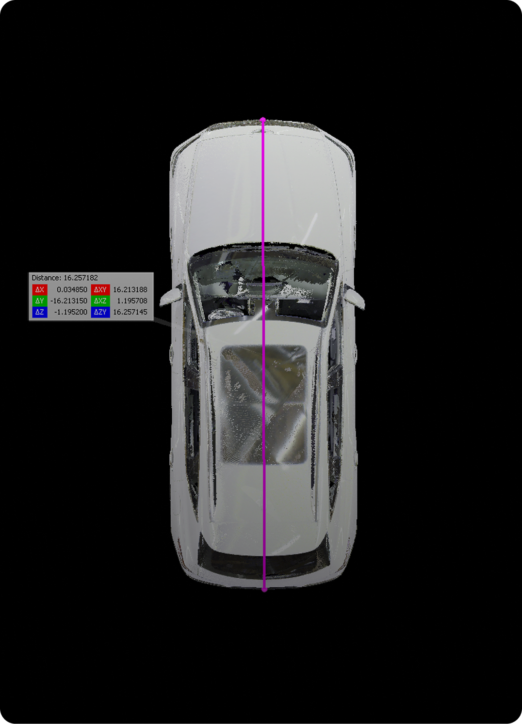 Dimensional Analyses