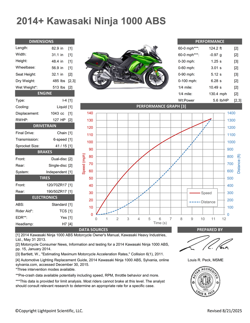 Kawasaki Ninja 1000 Datasheet