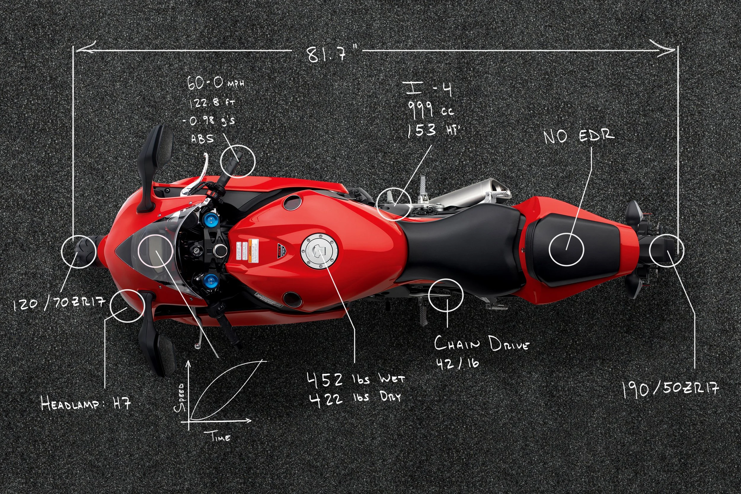 Final analysis visualization