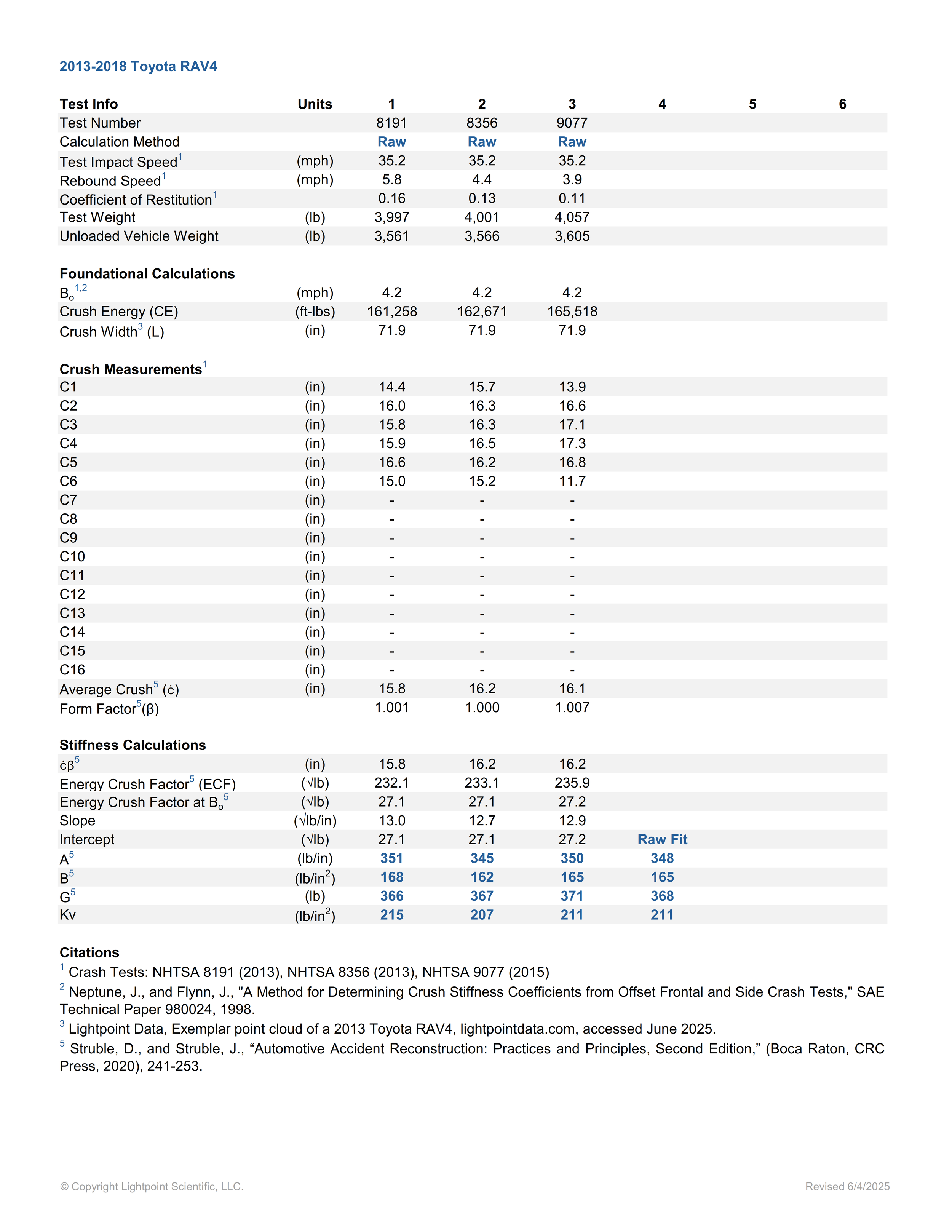 Stiffness Coefficients — Lightpoint