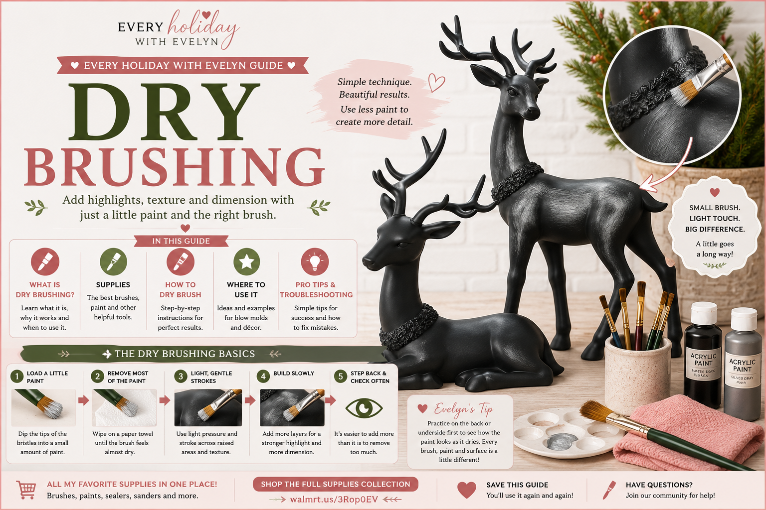 Black deer blow molds with silver dry-brushed highlights beside brushes and acrylic paint in a dry brushing guide graphic.