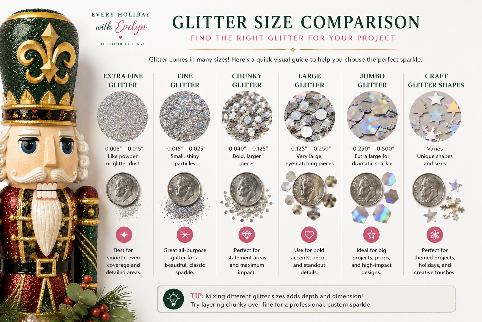 Glitter size and finish comparison chart