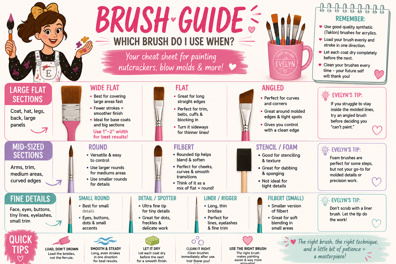 Paint brush guide for painting nutcrackers and blow molds by Every Holiday with Evelyn