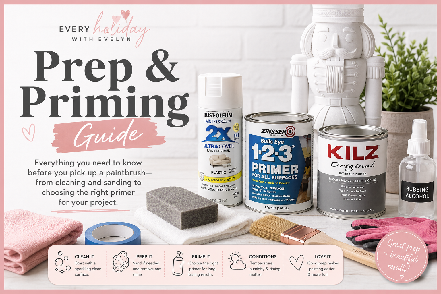 Prep and priming guide for painting nutcrackers, blow molds and plastic holiday decorations
