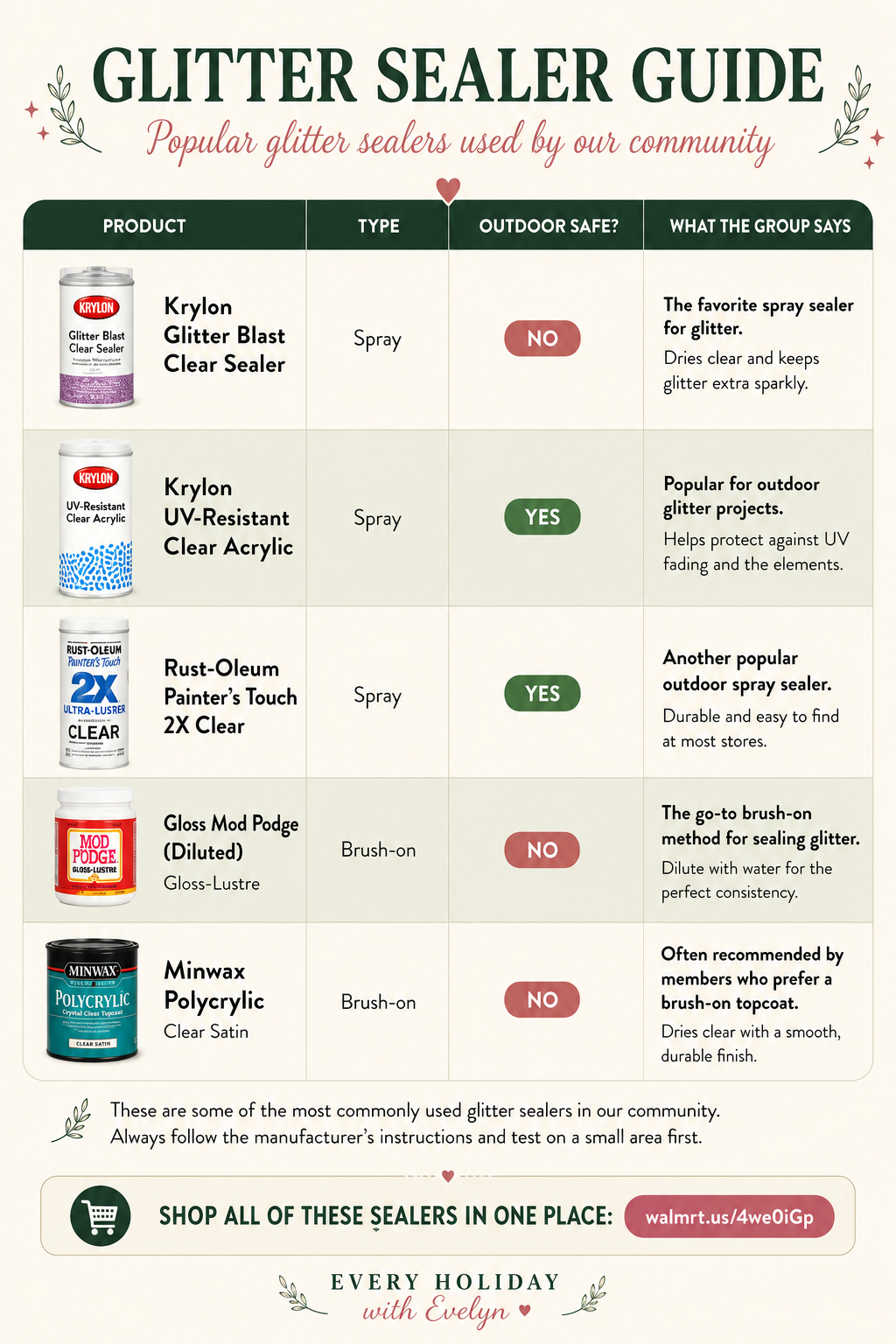 Glitter sealer guide