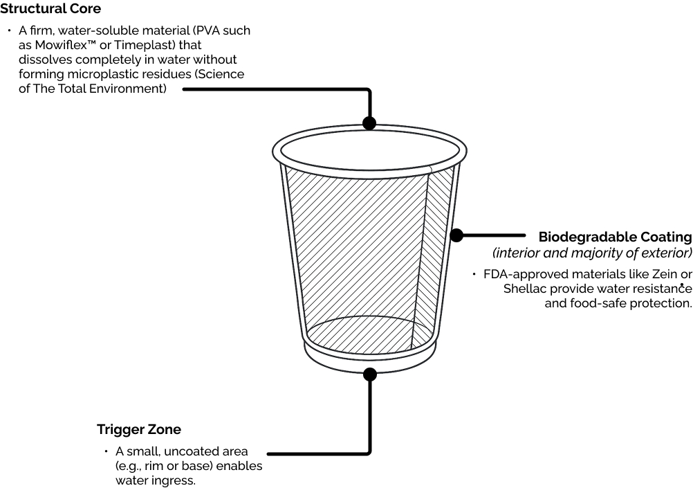 Desktop Illustration