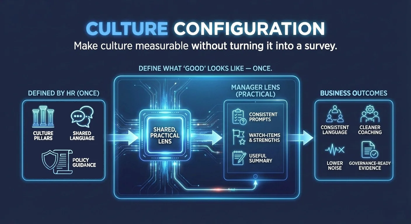 Culture configuration
