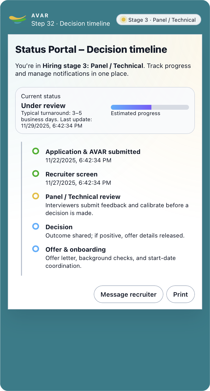 Step 32 – Decision timeline