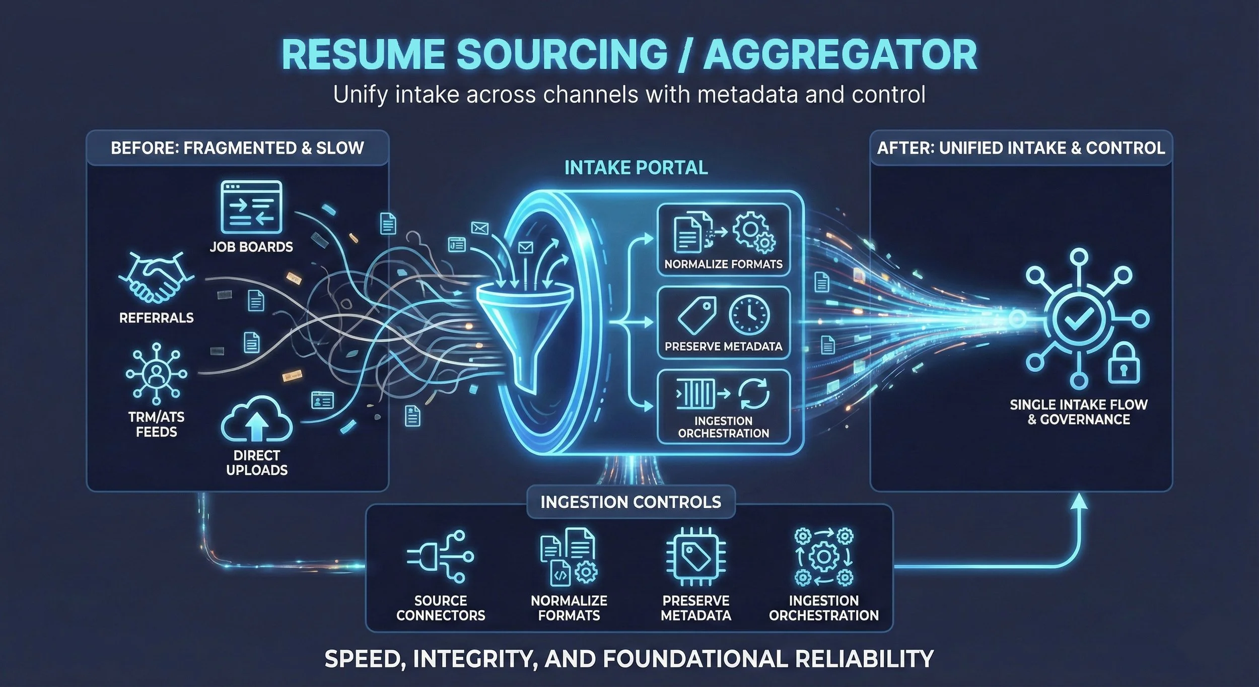 Resume Sourcing / Aggregator