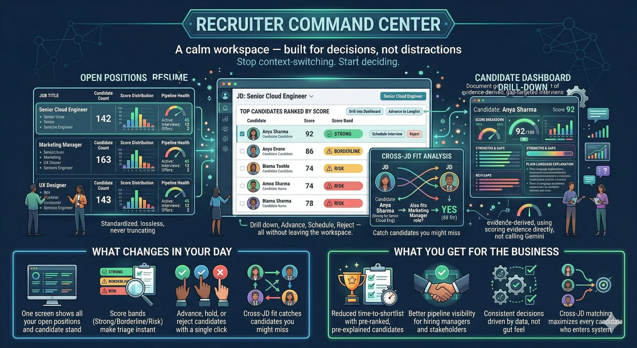 Intelletto.ai &mdash; 12-stage intelligence pipeline diagram