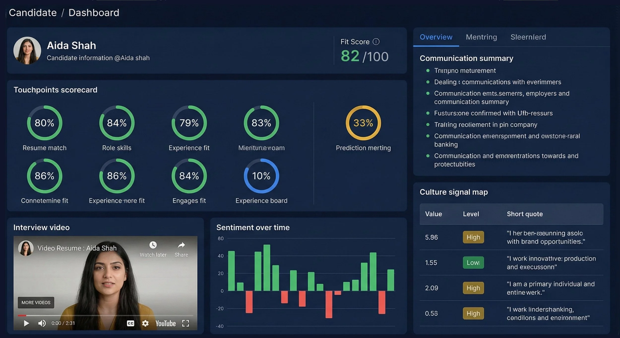 AVAR Dashboard