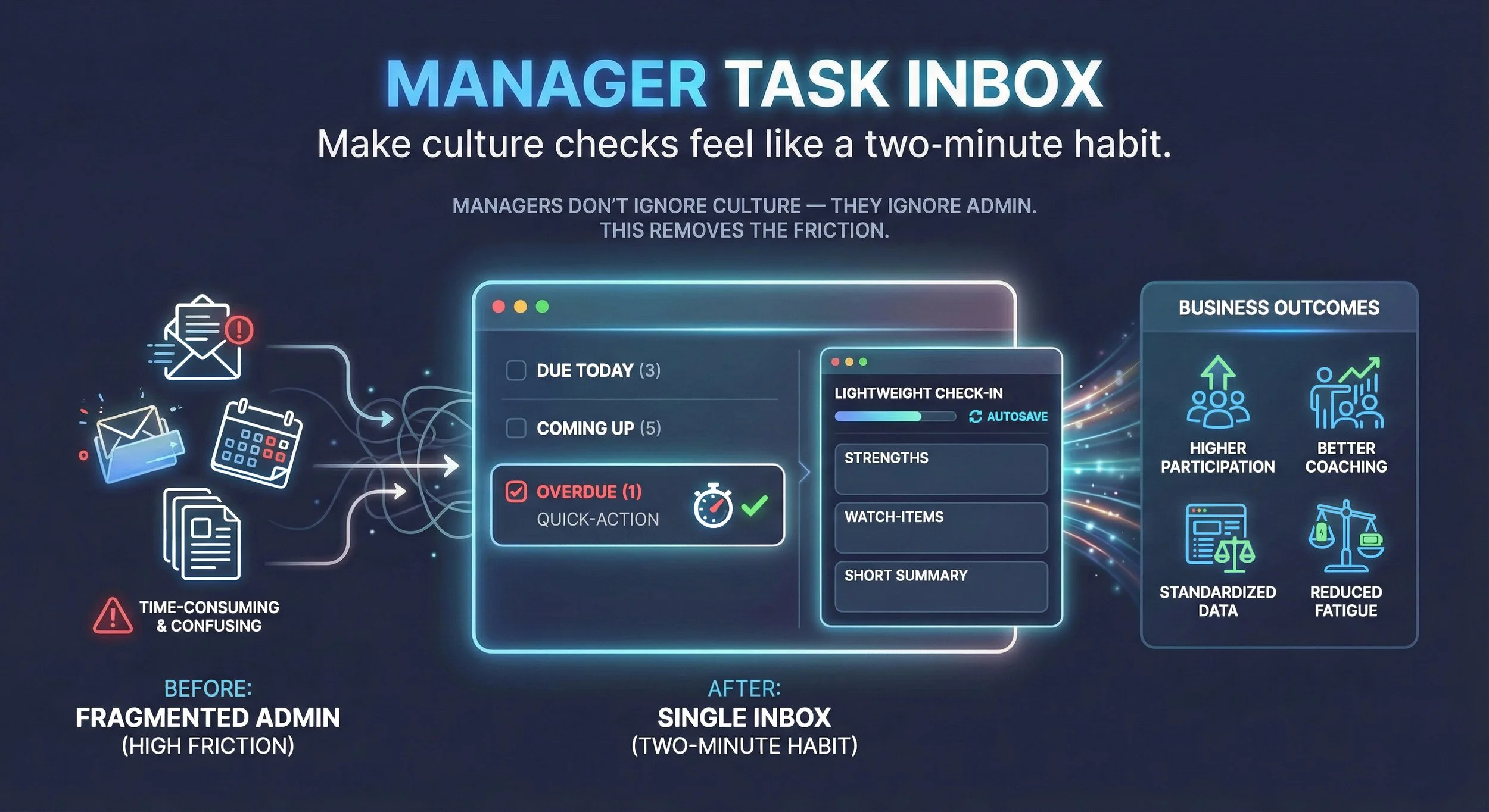 Manager task inbox