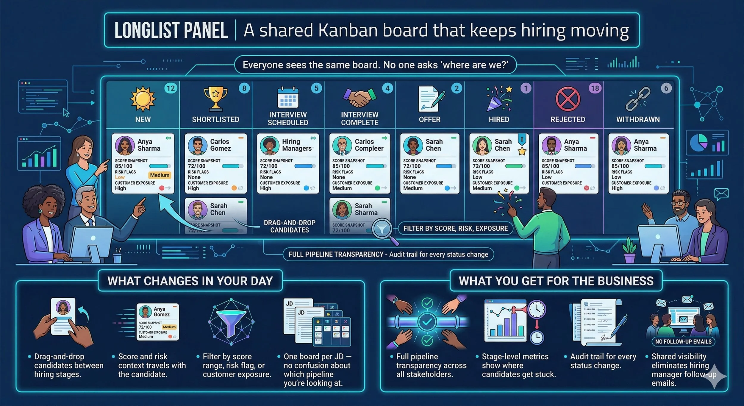 Intelletto.ai platform interface &mdash; ranked shortlist and scoring view