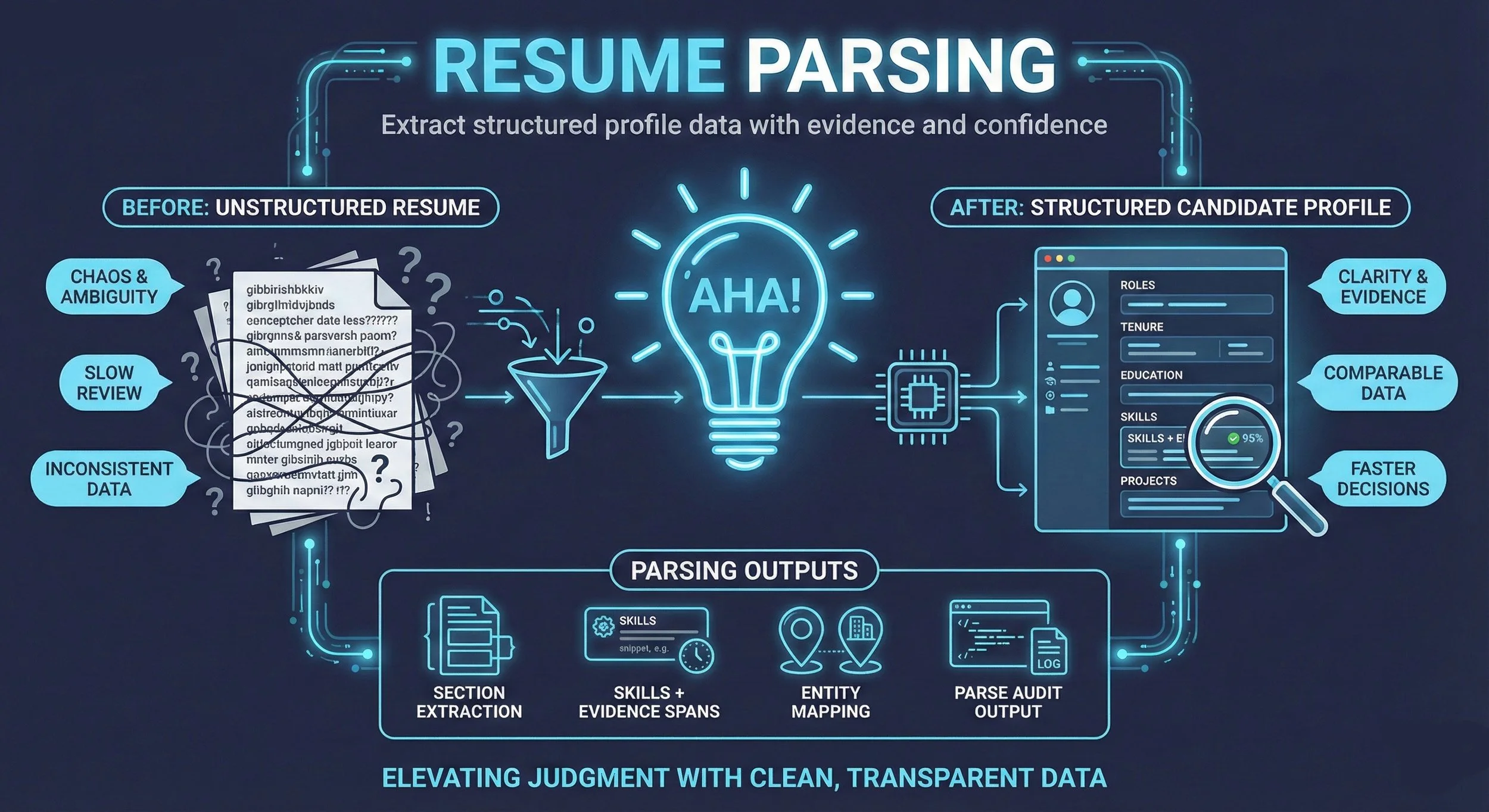 Resume Parsing