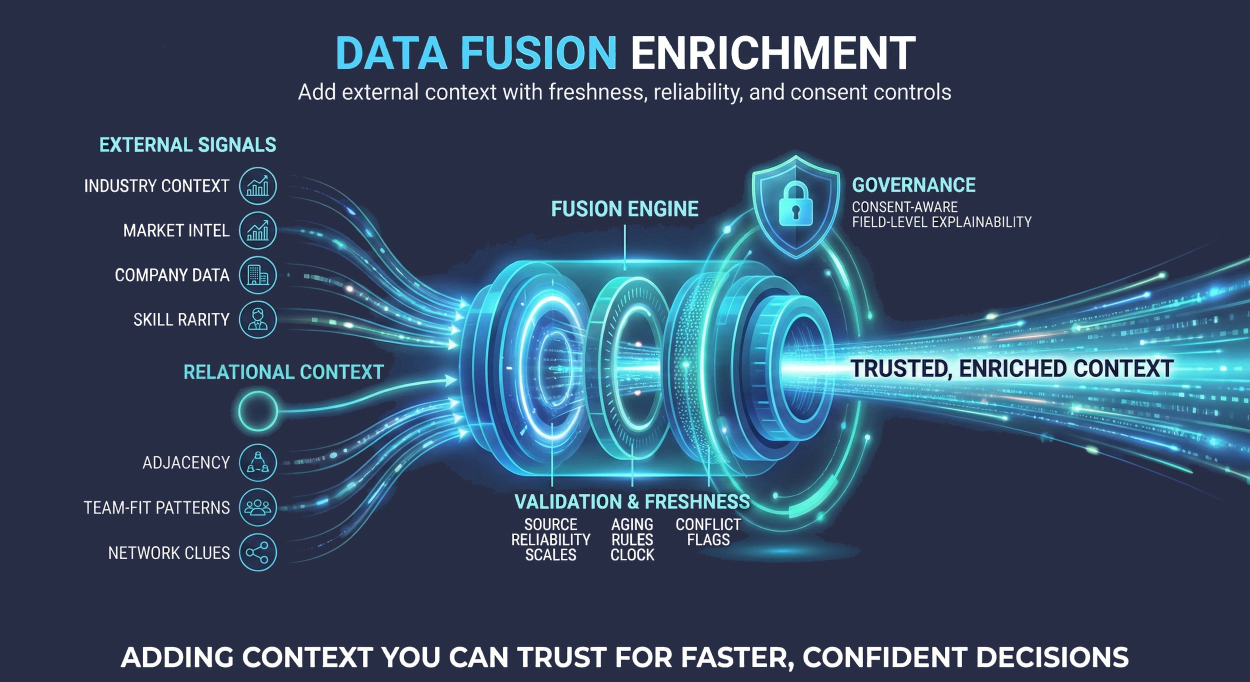 Data Fusion Enrichment