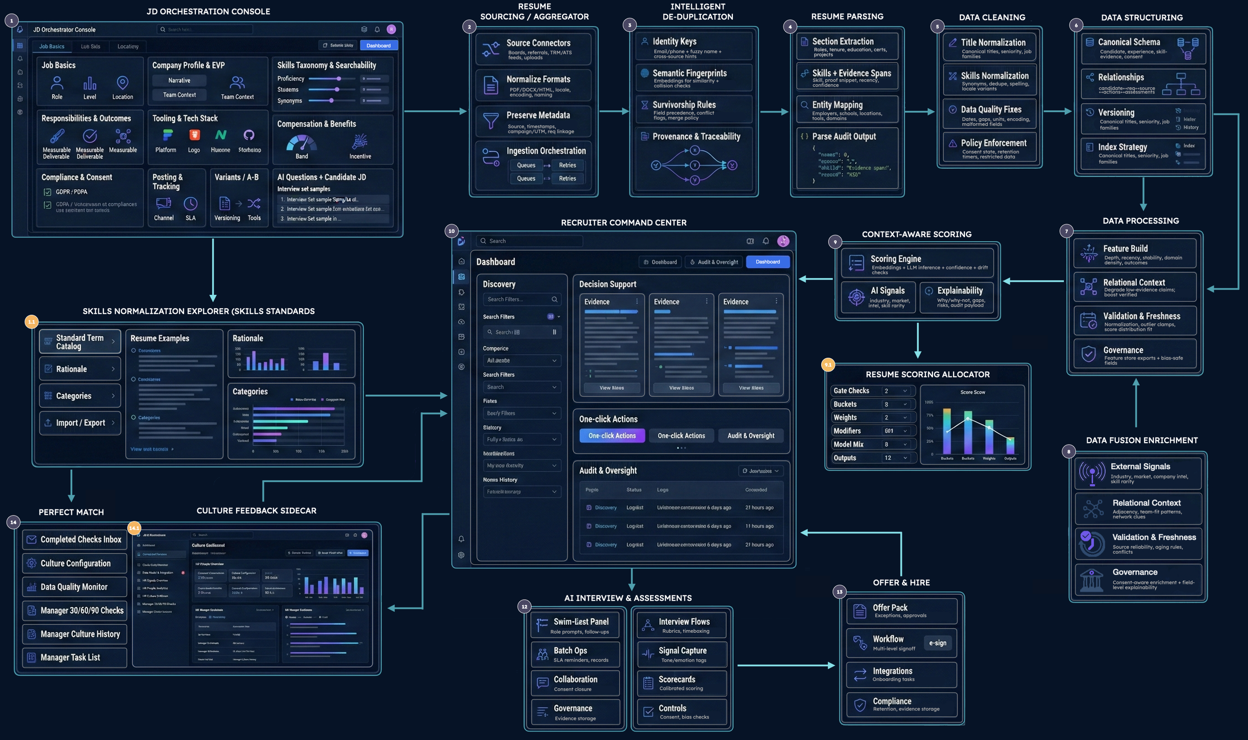 Intelletto.ai Process Graphic