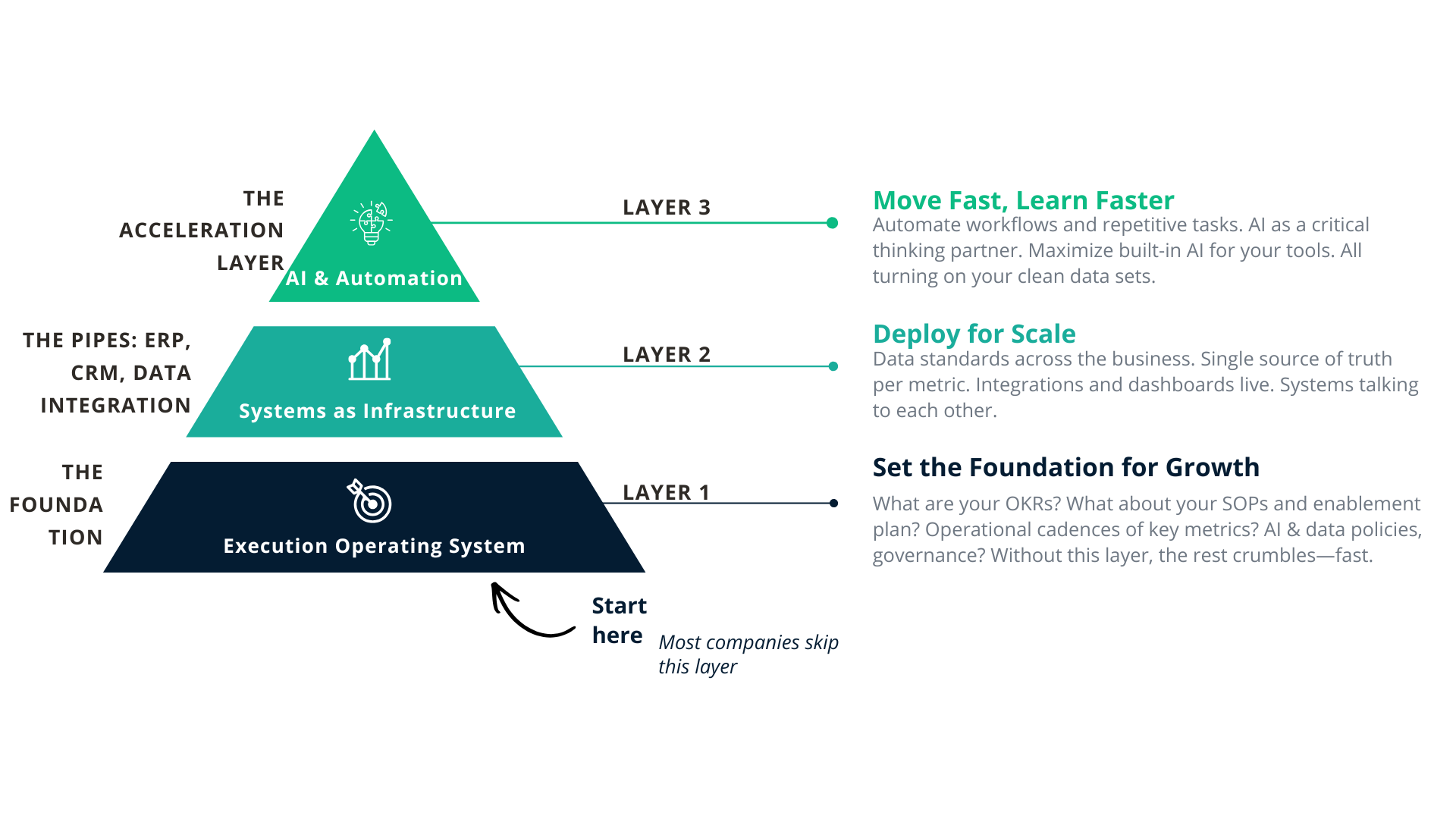 The Execution Operating System