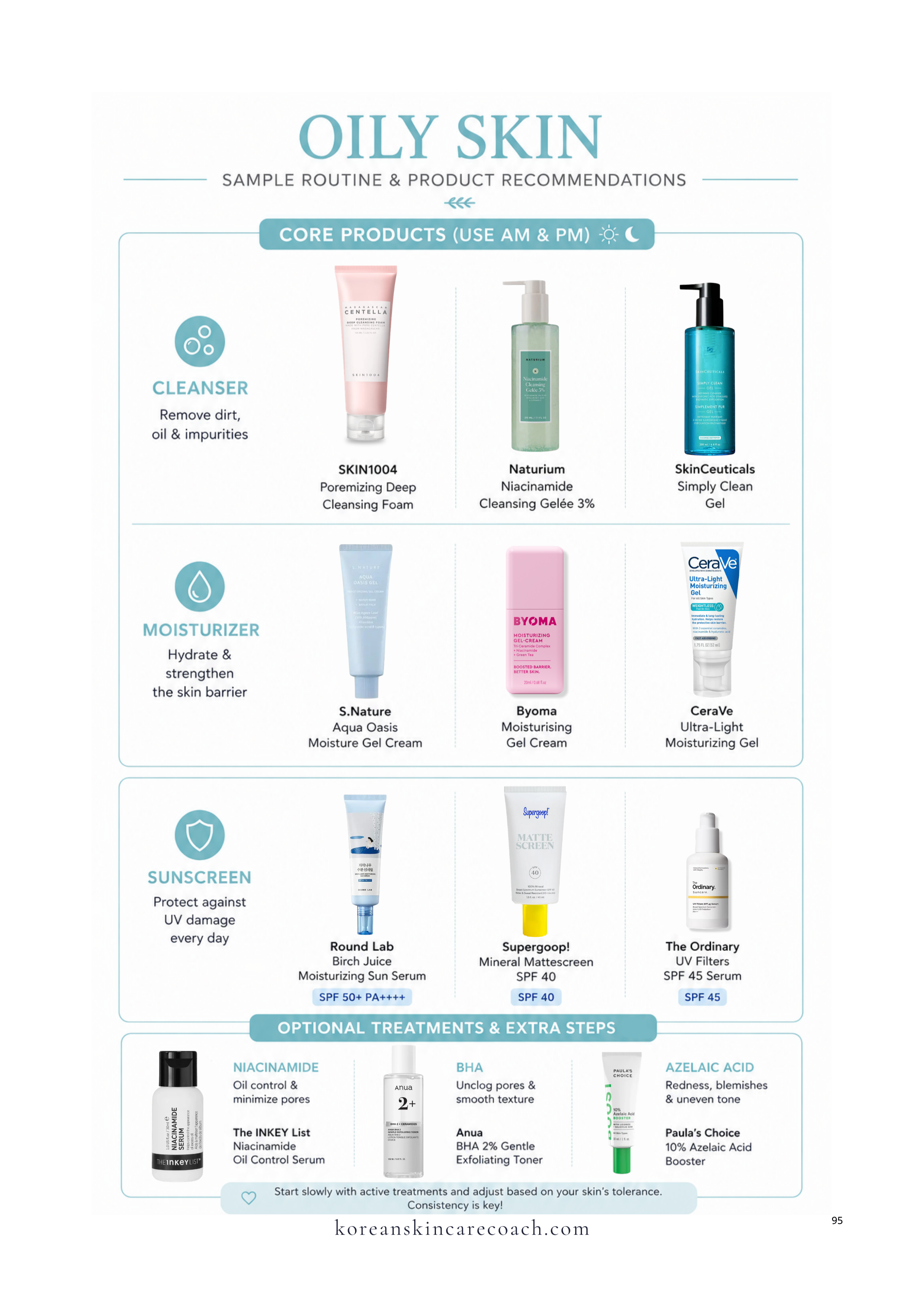 Preview page from Understanding Your Skin