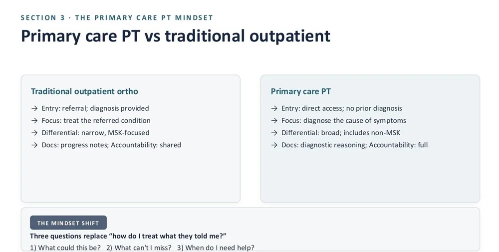 Slide comparing primary care PT with traditional outpatient practice