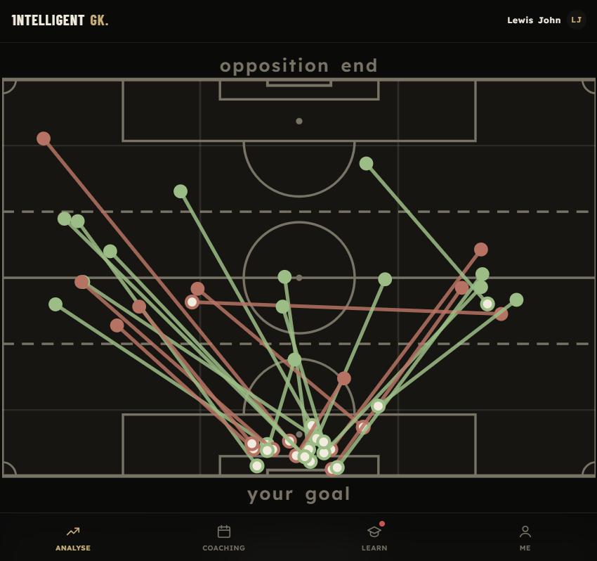 Inside the 1GK app