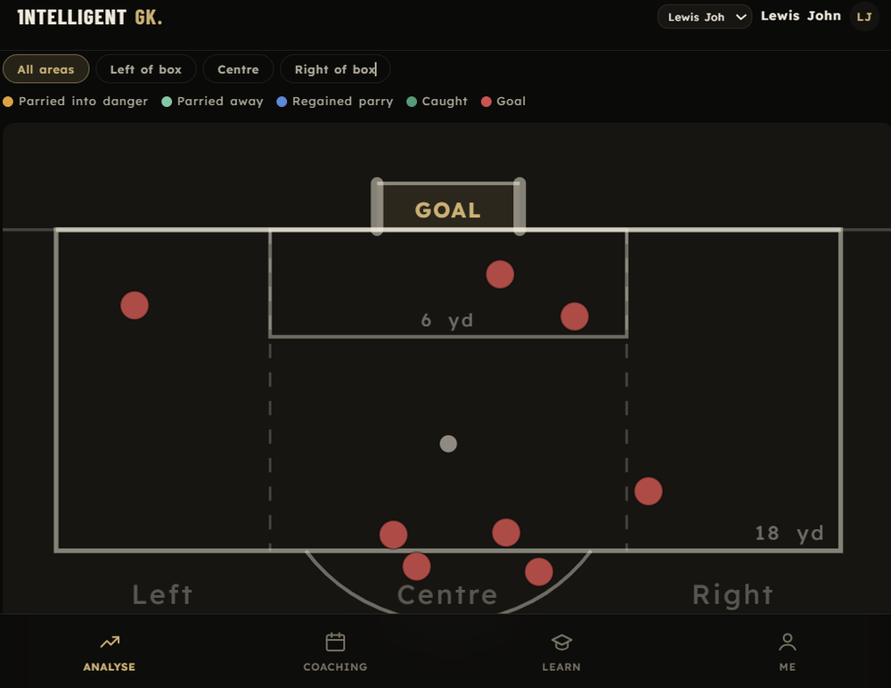 Shot map showing where each shot came from
