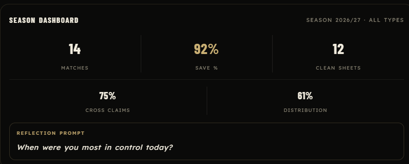 1GK app season dashboard