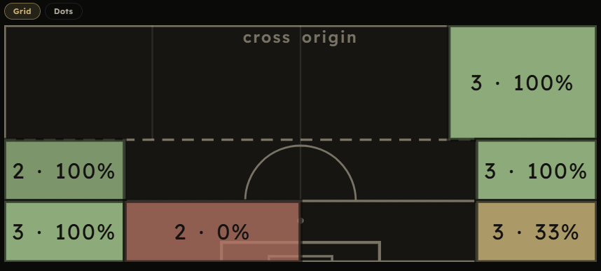 Cross map by zone