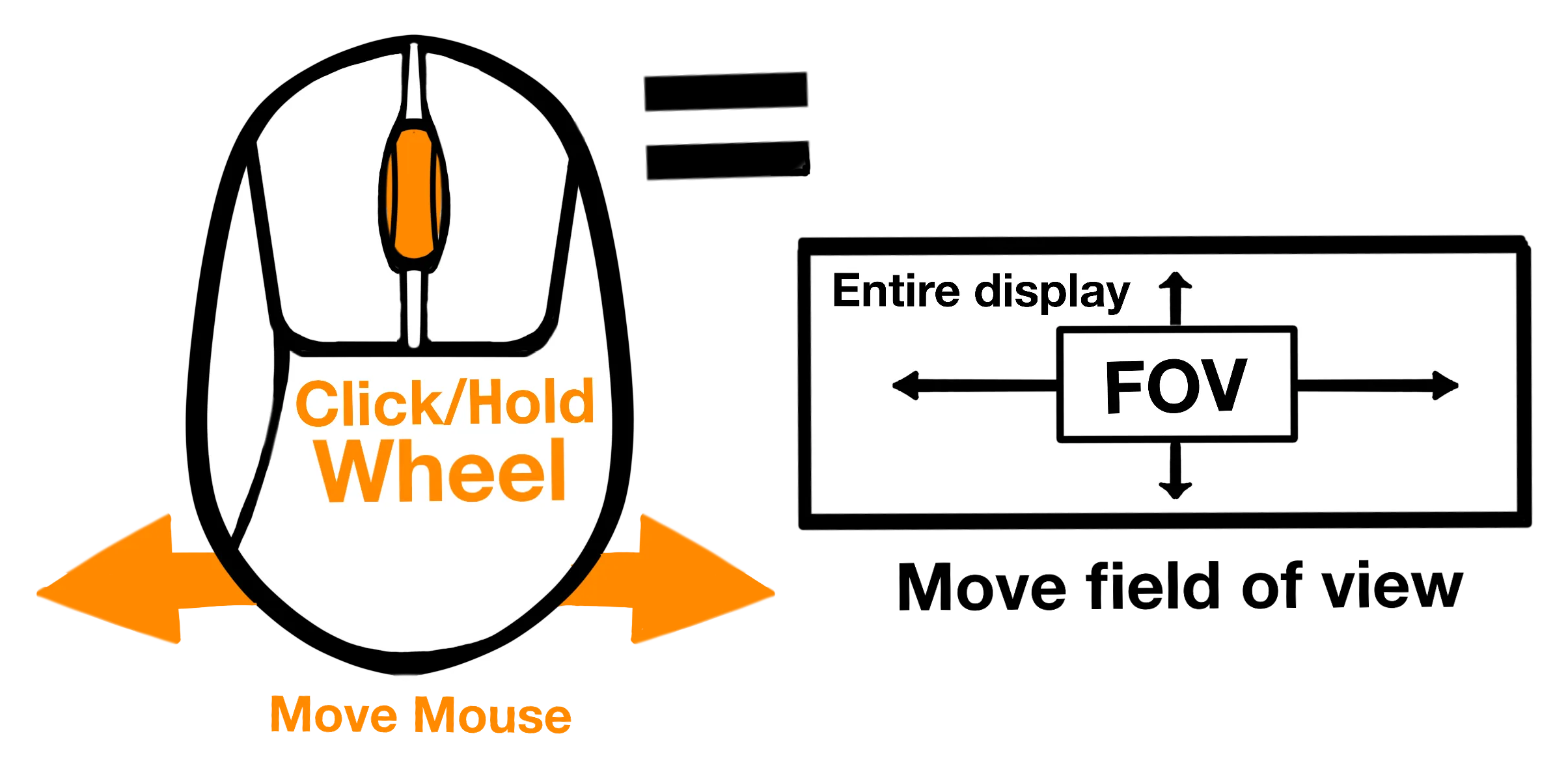Click and hold wheel to pan