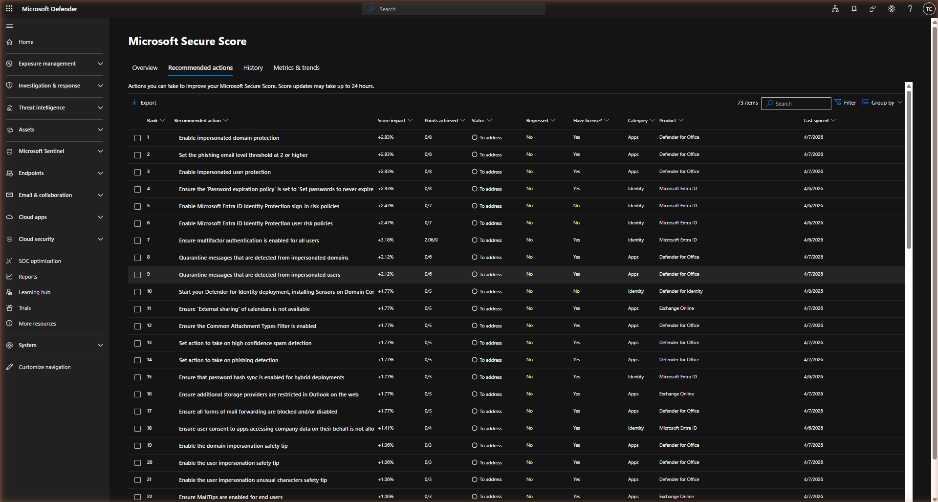 Microsoft 365 Secure Score — Recommended actions tab listing 73 items with columns for Rank, Recommended action, Score impact, Points achieved, Status, Regressed, Have license, Category, Product, and Last synced. Visible actions include MFA, Defender for Office protections, Identity Protection policies, and calendar sharing controls.