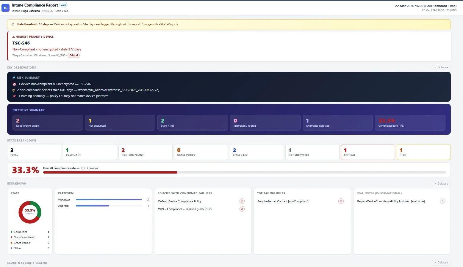 Intune Compliance Report — HTML report overview showing executive summary, risk scores, and device table