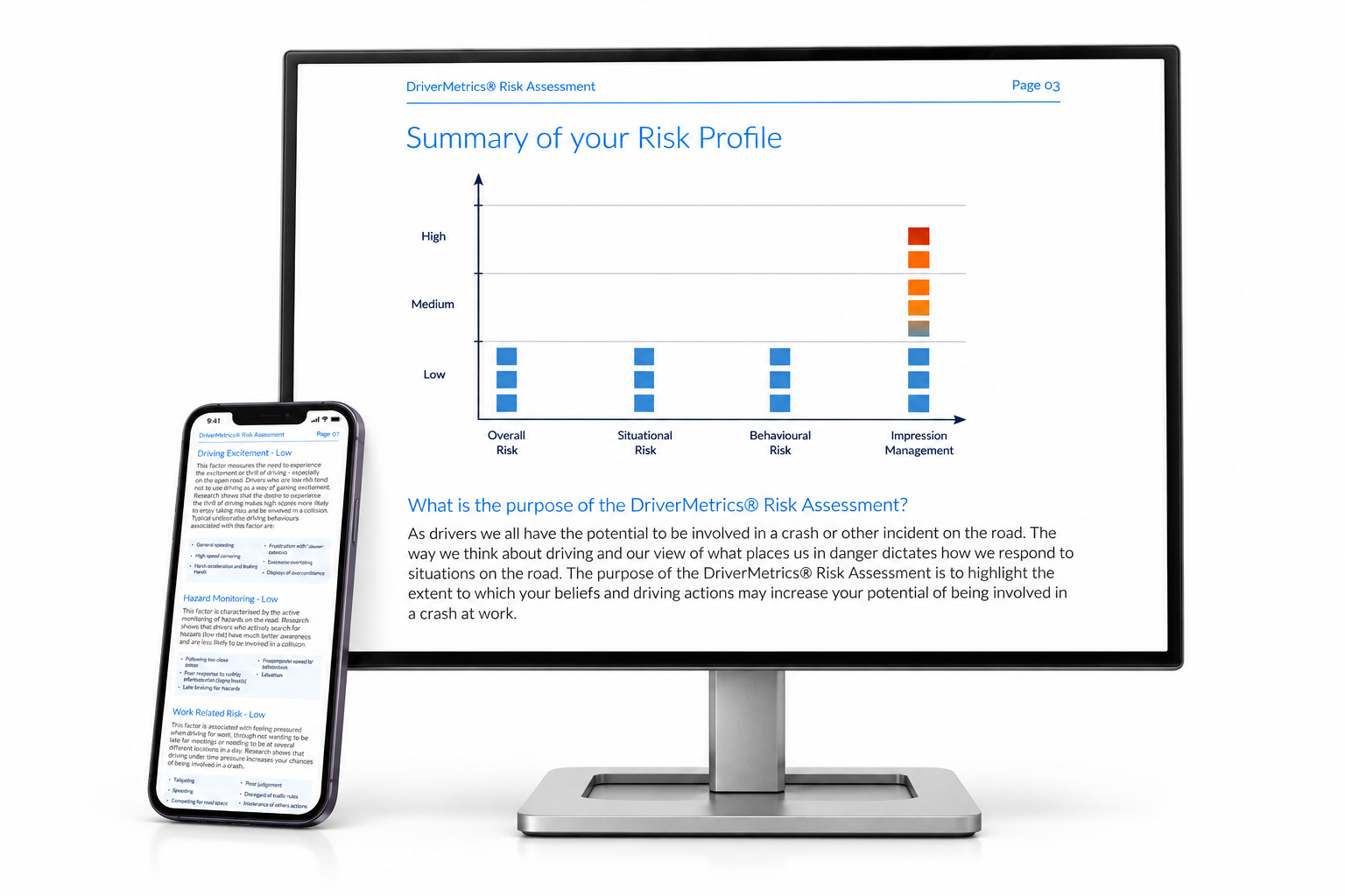 Desktop monitor and phone showing the DriverMetrics Risk Assessment summary, with a bar chart of Overall, Situational, Behavioural and Impression Management risk scores