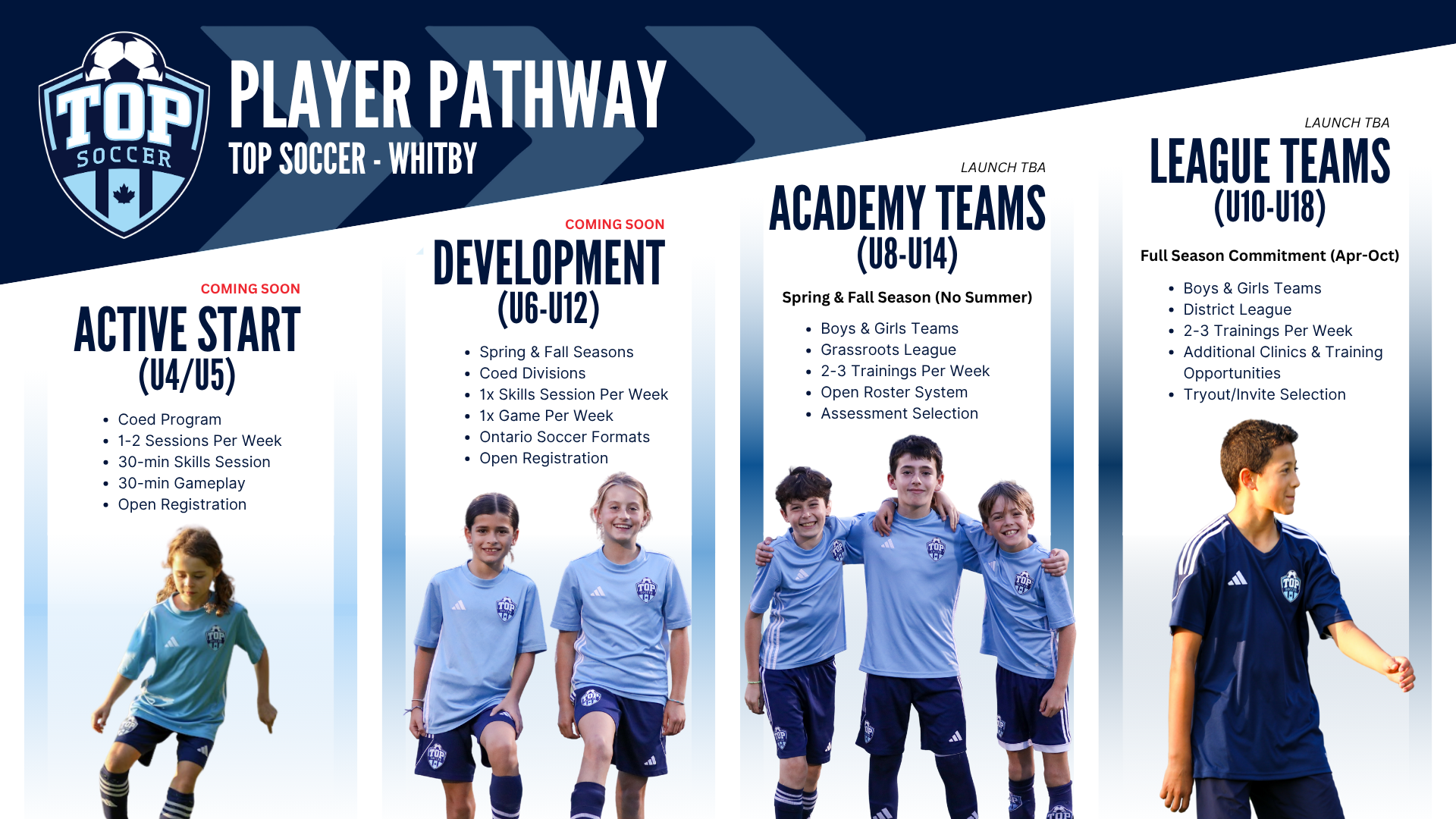 TOP Soccer Player Pathway