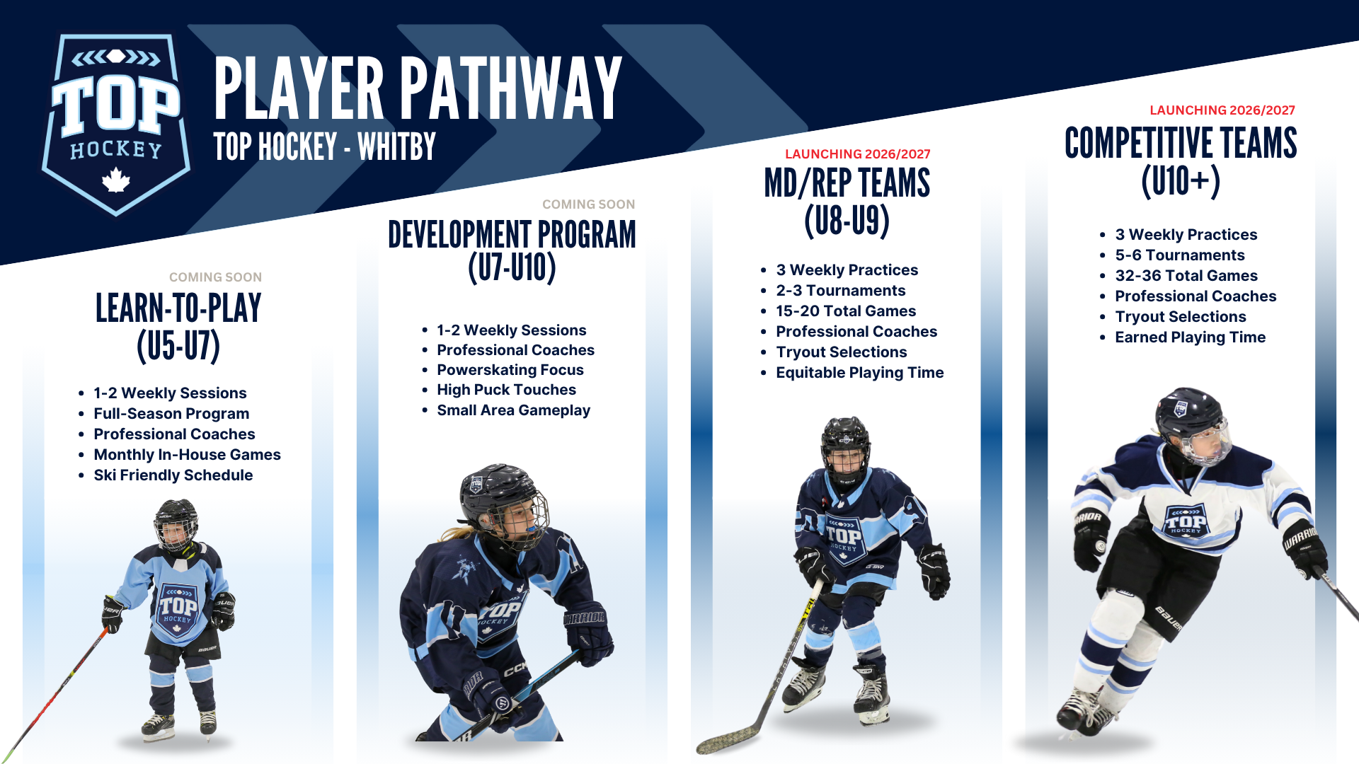 TOP Hockey Whitby Player Pathway