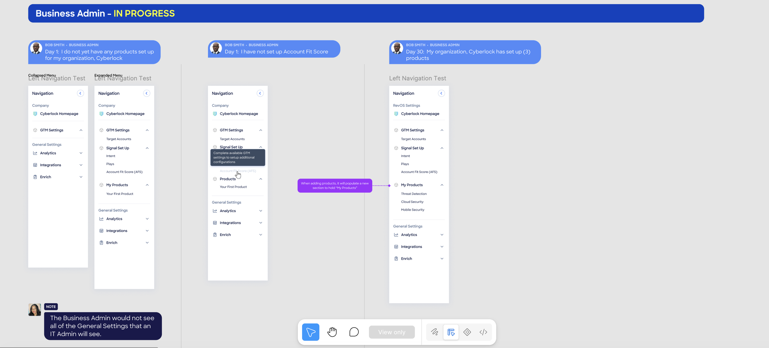 Business Admin navigation test showing day 1 through day 30 progressive disclosure