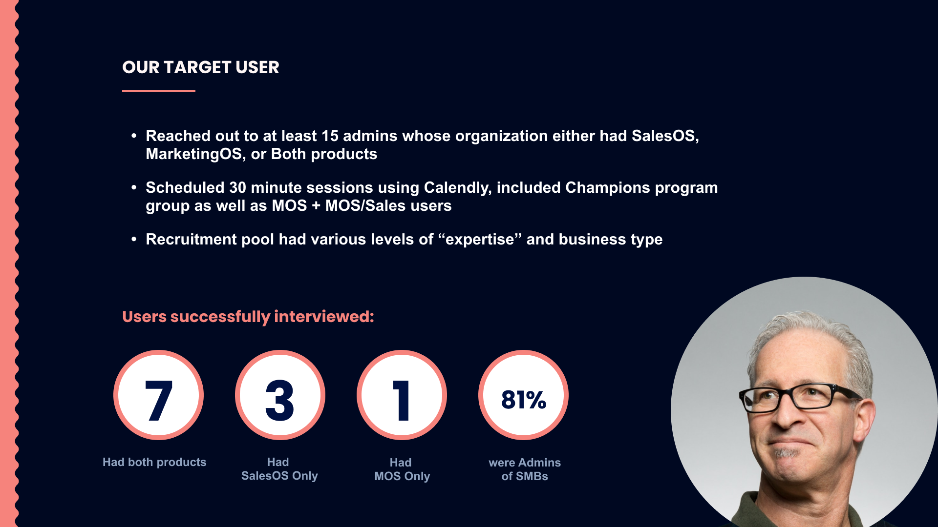 Target user research — 11 admins interviewed across SalesOS, MarketingOS, and both products