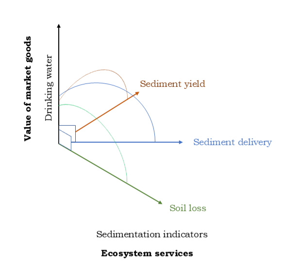 Landscape ecology graphic 1
