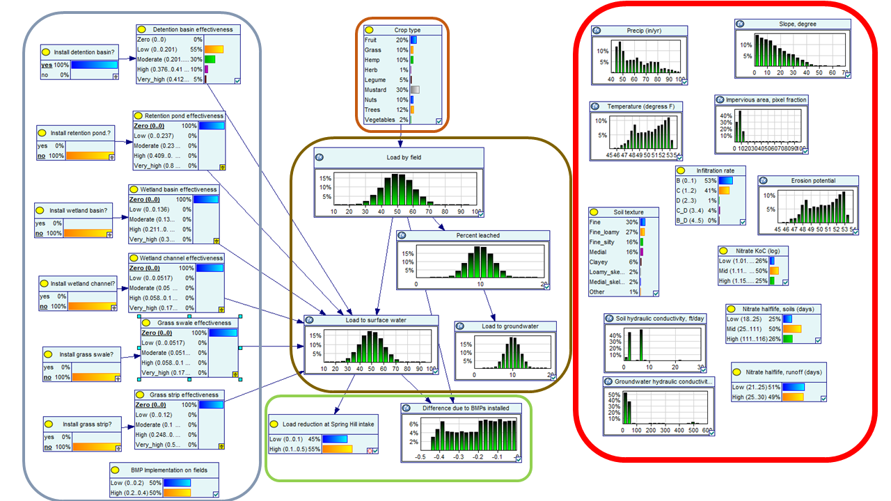 Decision support graphic 1