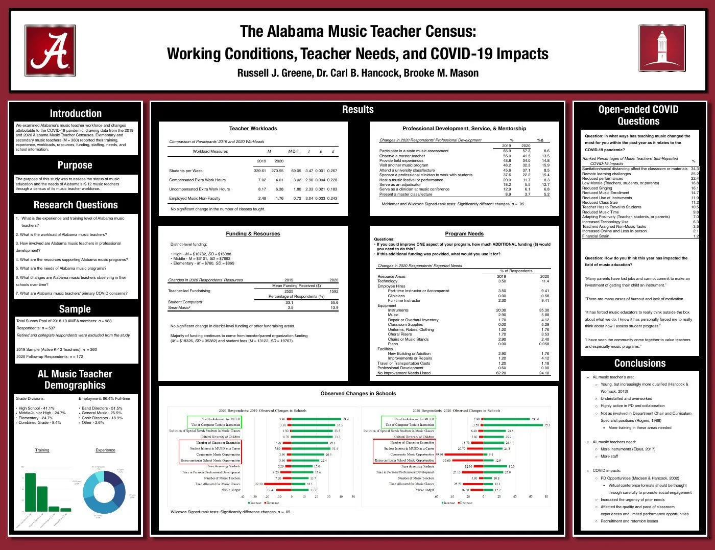 Alabama Music Teacher Census poster on working conditions, teacher needs, and COVID-19 impacts