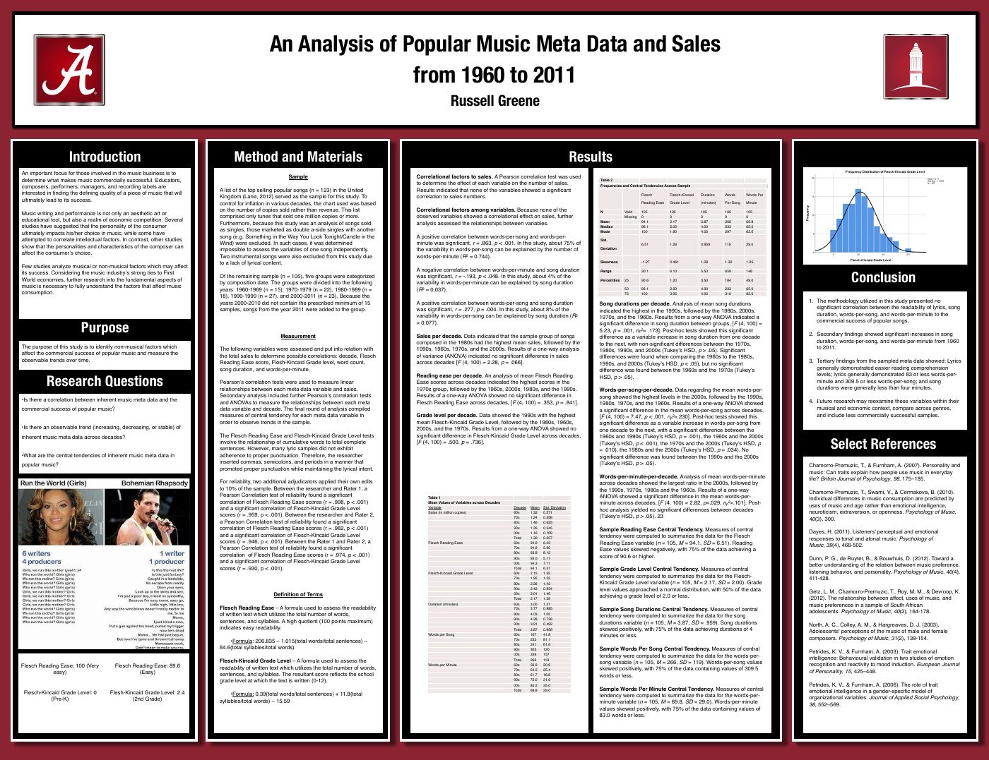 Research poster with analyses of popular song metadata and sales from 1960 to 2011