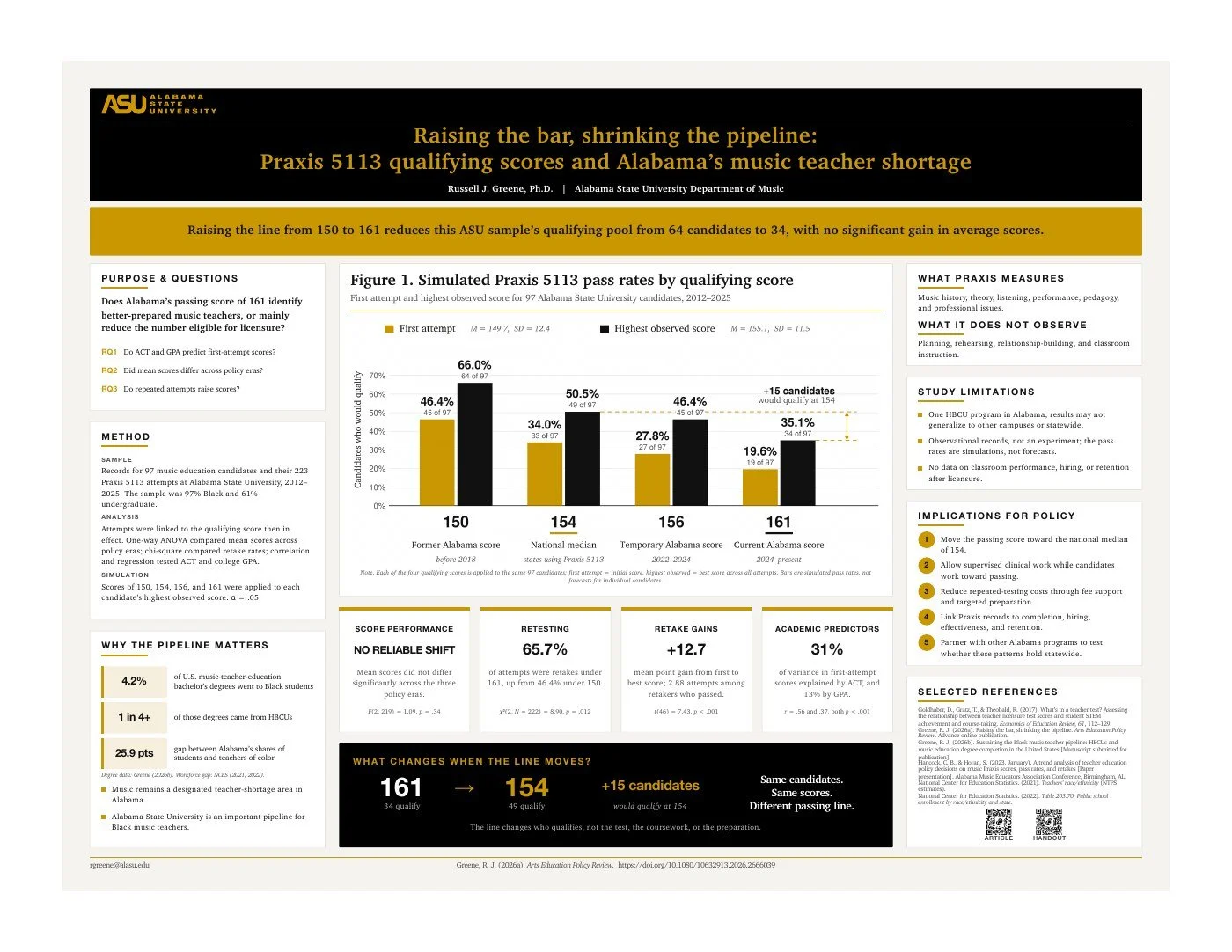 Praxis qualifying scores research poster