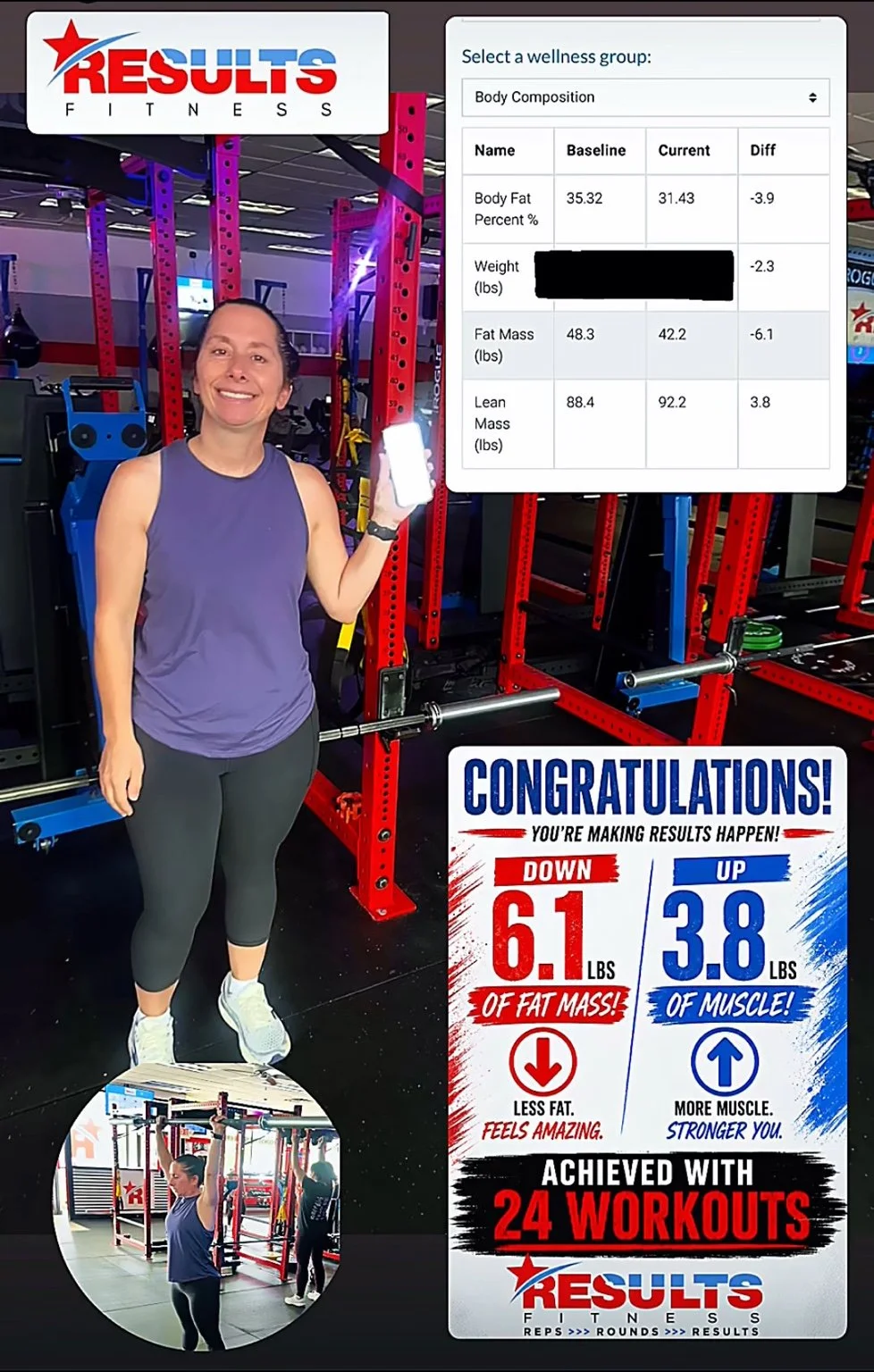 Results Fitness member progress: 6.1 pounds of fat lost and 3.8 pounds of lean mass gained in 24 workouts.